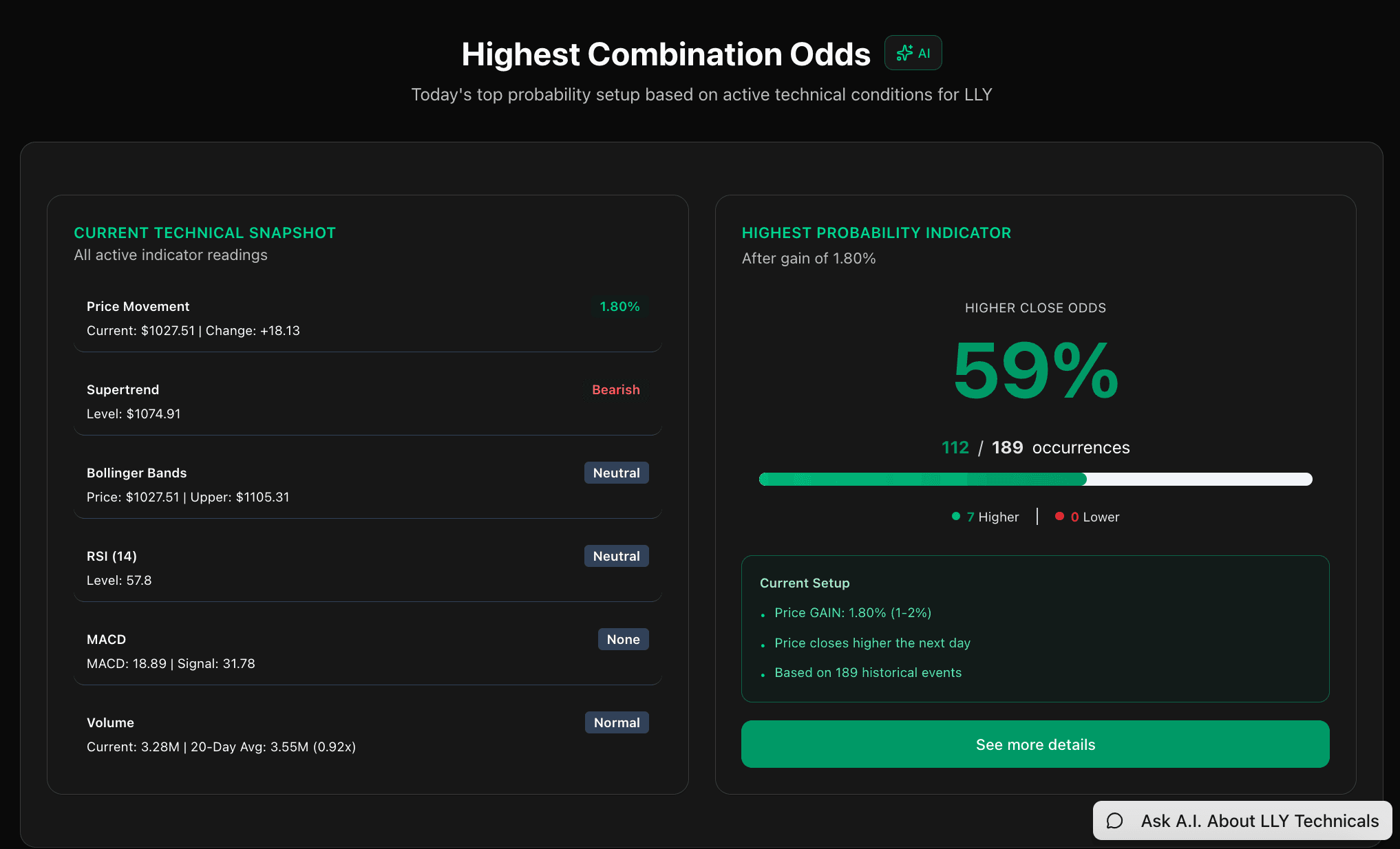 ChartOdds Dashboard