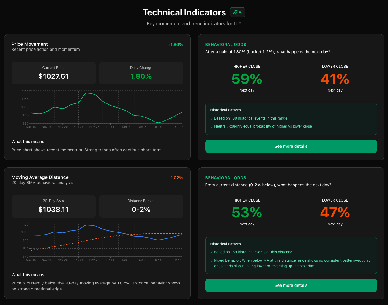 ChartOdds AI Research Assistant